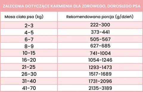 Perro LIGHT KOZA WARZYWA karma mokra dla psa 800 G