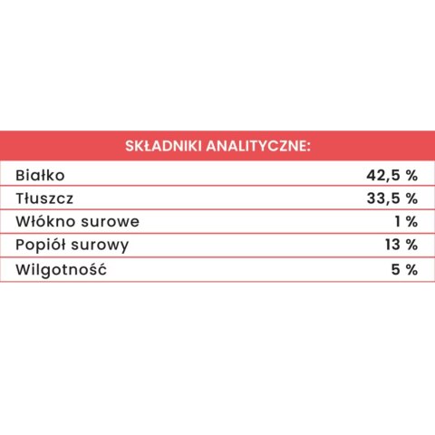 Perro OCH ACH RYBKA Przysmaki liofilizowane 40g
